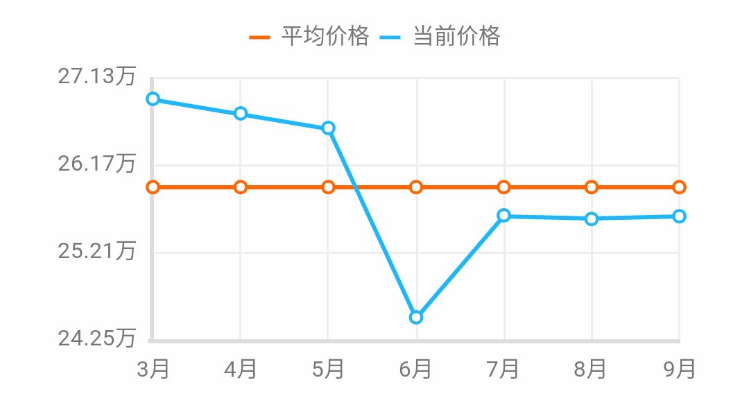 宝马320li汽车报价,宝马320li报价2021款价格