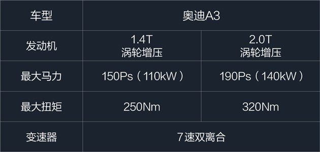奥迪a3值得购买吗