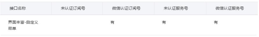 app开发菜单权限