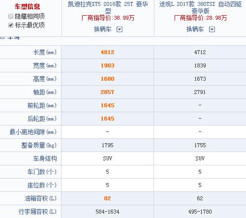 途观和凯迪拉克哪个好