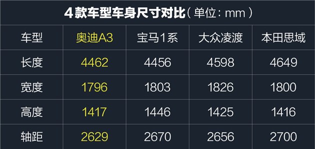 奥迪a3值得购买吗