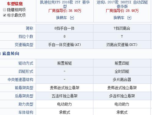 途观和凯迪拉克哪个好