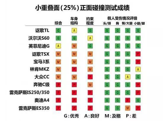 年度最安全汽车销量排行榜，年度最安全汽车销量排行榜前十名