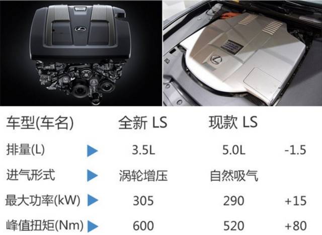奔驰s coupe