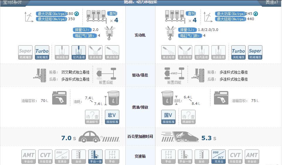 奥迪a740tfsi