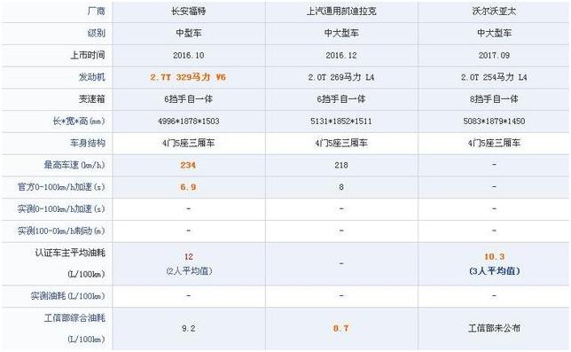 沃尔沃s90最新报价