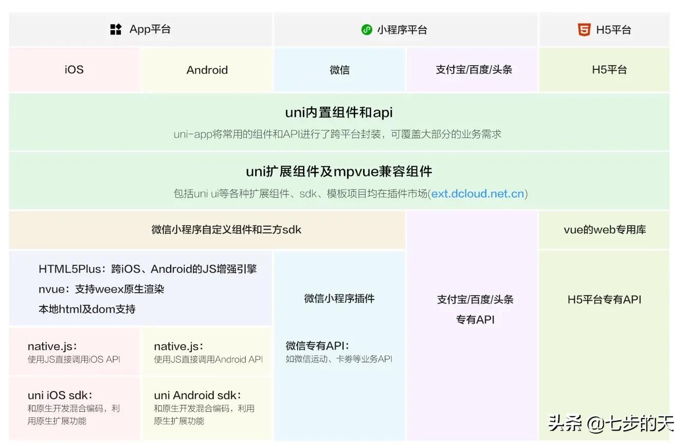 app主流开发语言