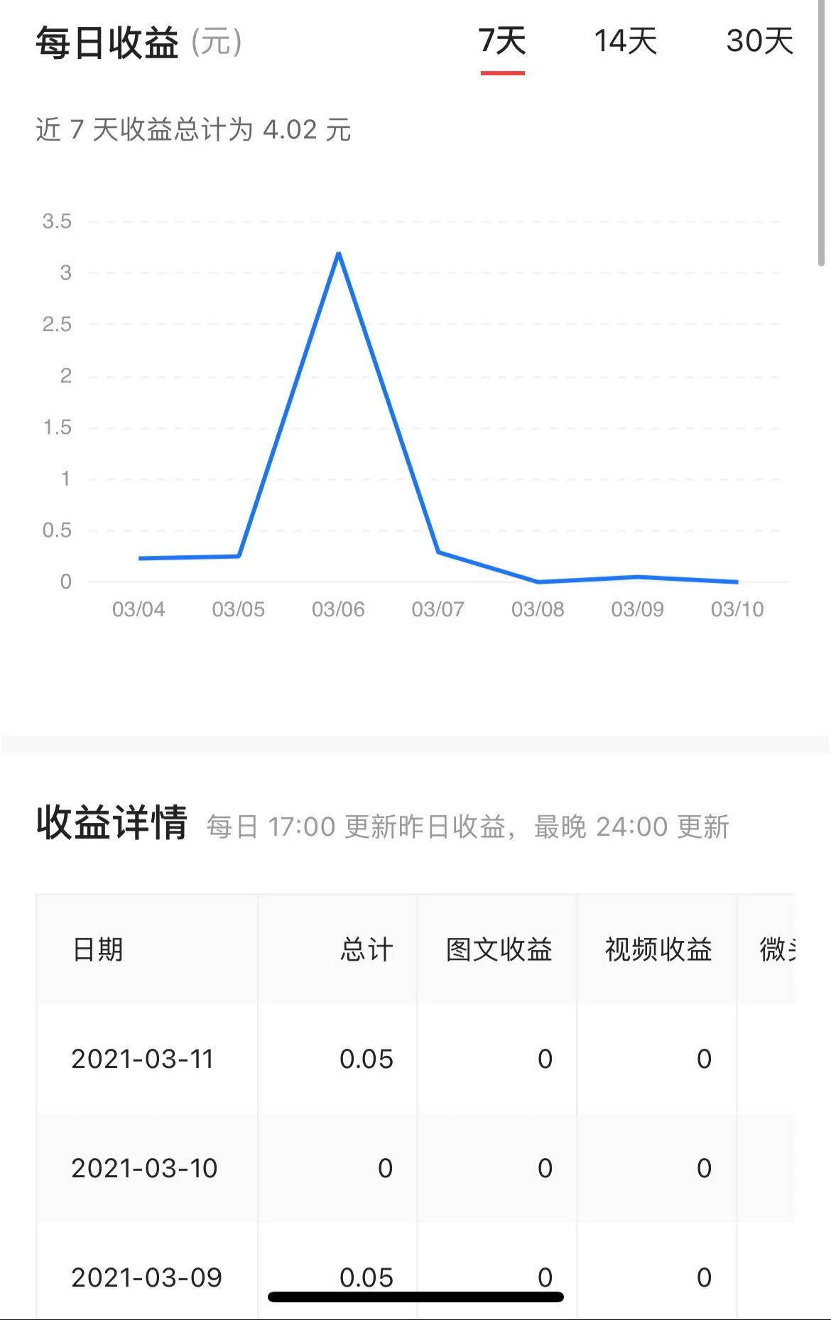 百家头条百家头条如何赚取收益 百家头条百家头条如何赚取收益