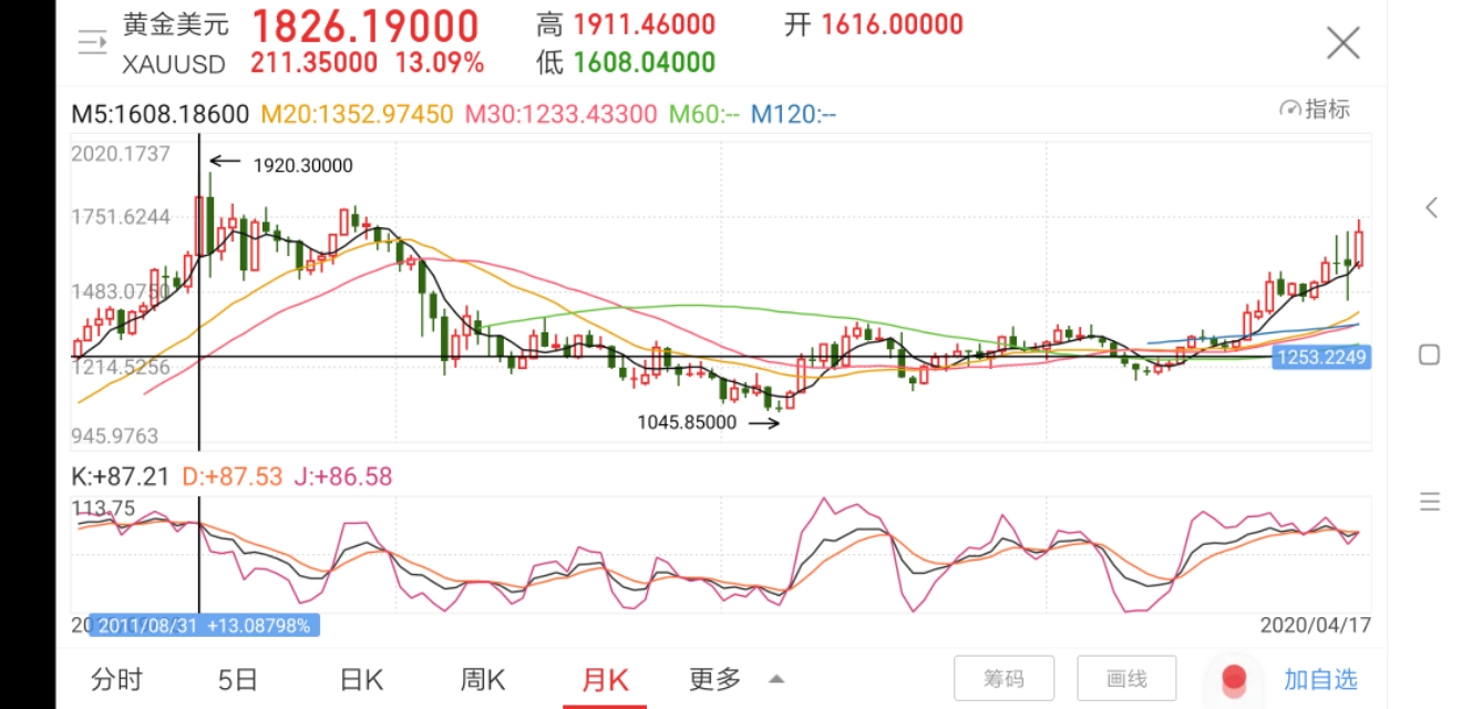 金价大涨两大原因（金价突然大涨这一夜经历了什么？）