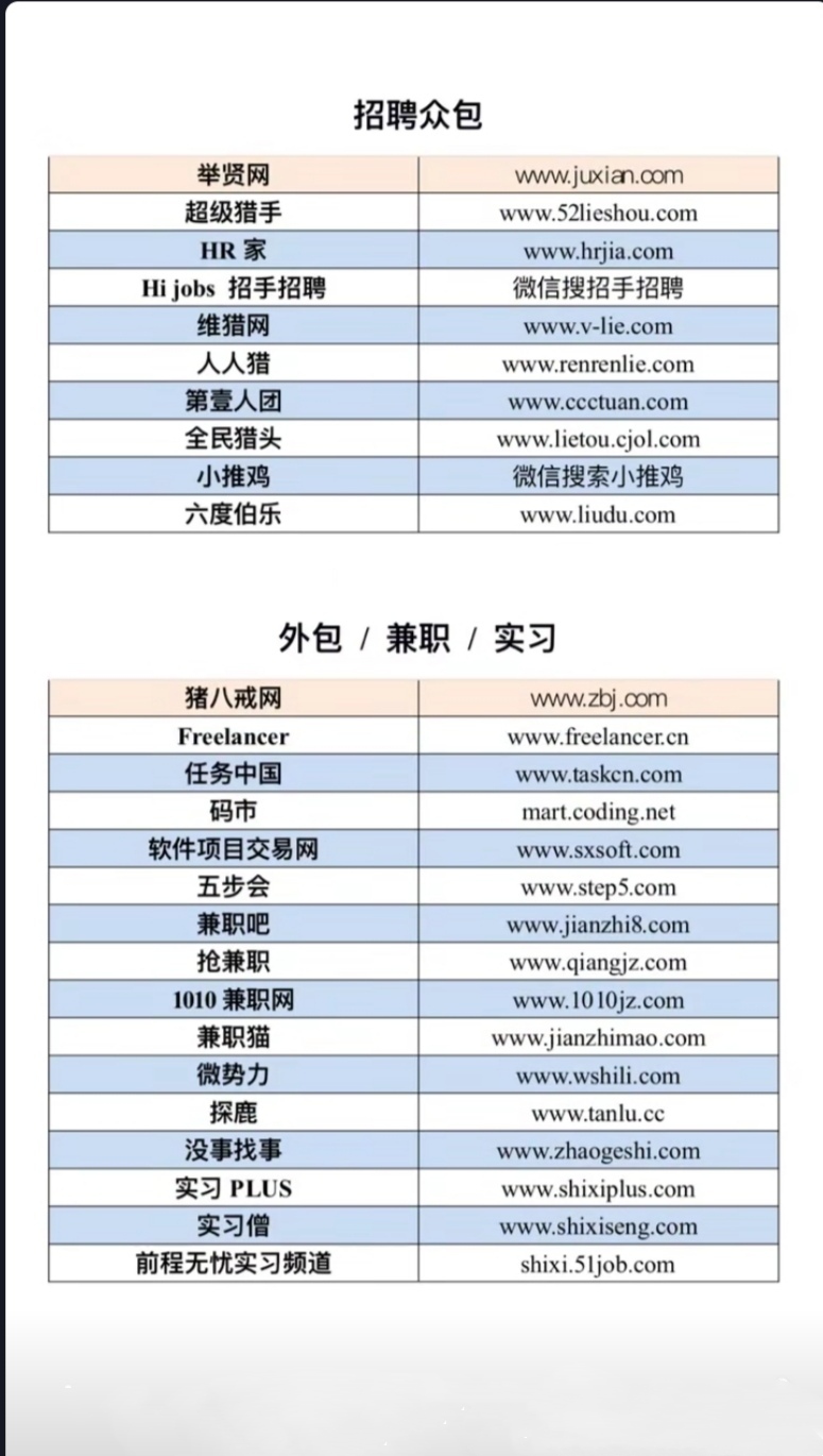 网站应用制作软件有哪些,招聘网站有哪些,招聘软件哪个比较靠谱?