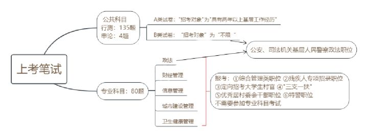 上海公务员考试吧 （上海公务员考试吧百度贴吧）