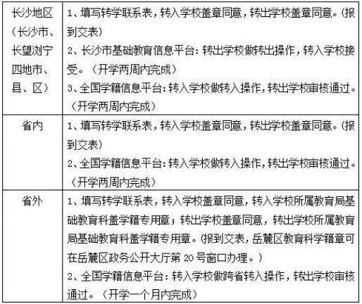 长沙市天心区什么小学