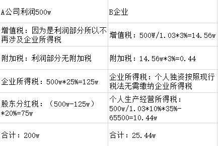 税务师协会：推动税收征管体制改革的关键力量，推进税收征管体制改革