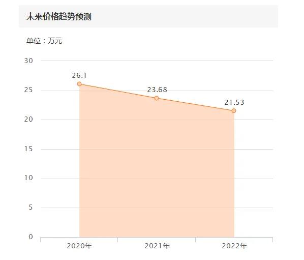 奥迪a8l 二手