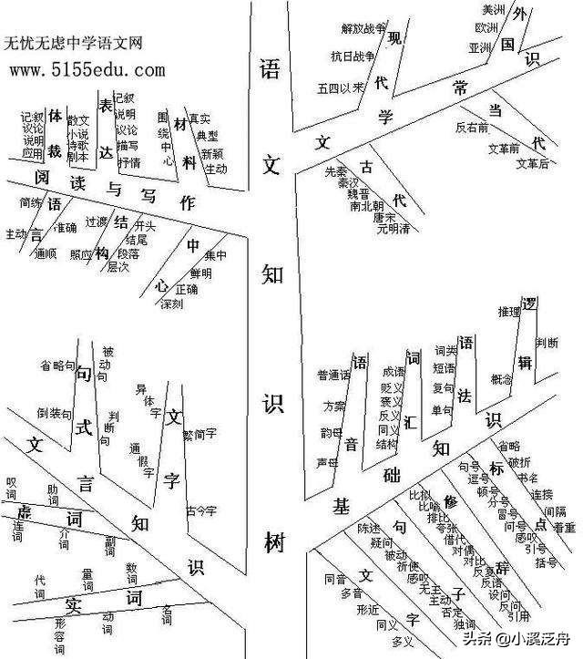 应该怎么教好学生语文知识，应该怎么教好学生语文知识呢