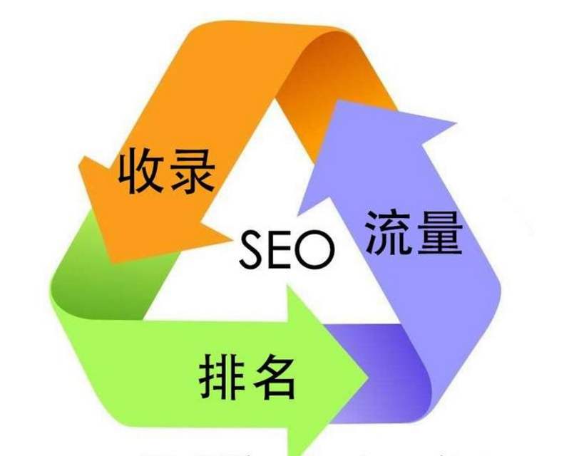 做好seo 代码怎么写-做好seo 代码怎么写文案