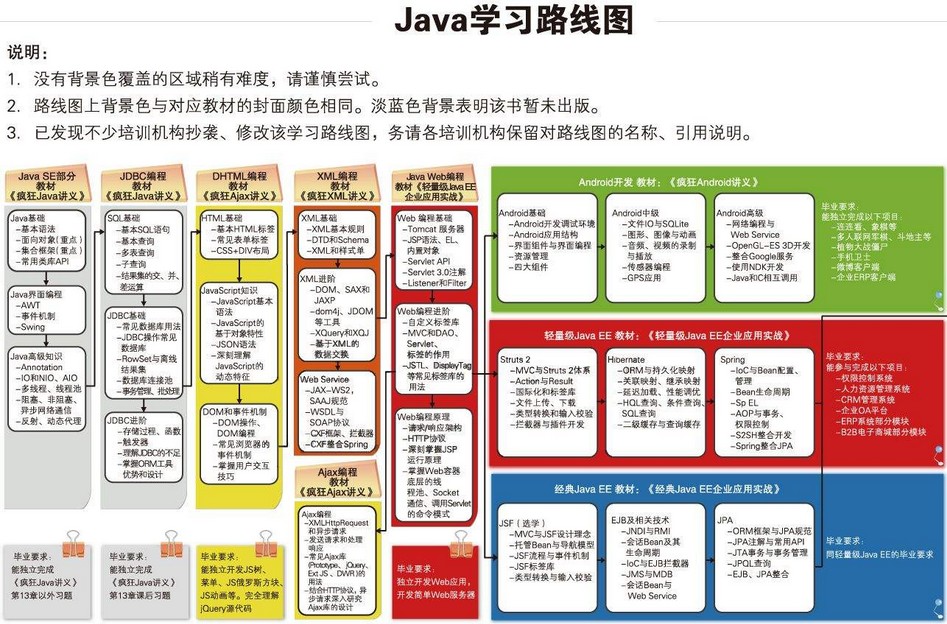 java是搭建网站吗
