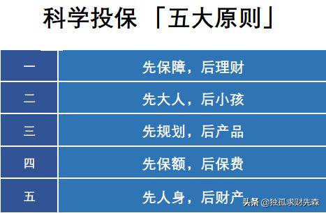 现在比较好的少儿保险，现在比较好的少儿保险有哪些