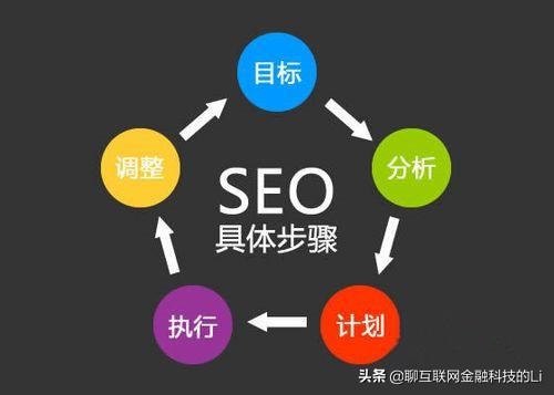 外卖店如何搭建网站
