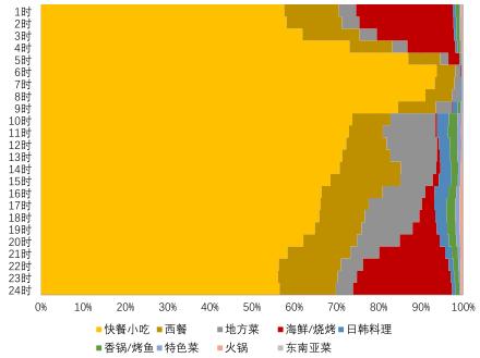 今年想在长沙开家外卖店如何，哪位老板能告诉我做哪种比较受欢迎？