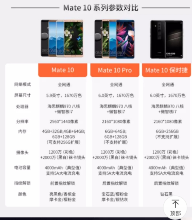 荣耀20pro荣耀20pro参数配置详情 荣耀20pro荣耀20pro参数配置详情