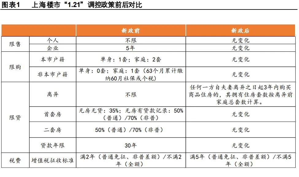 上海优化房地产政策（上海楼市大事件8.11：实探限购放开后的临港，滞销盘瞬间变抢手货！专家：细则未明前下手须谨慎, 你怎么看？）