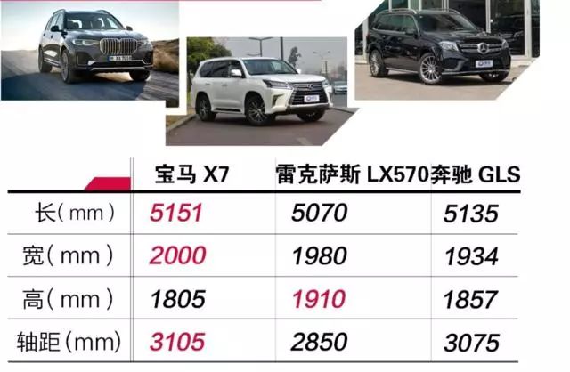 宝马x7试驾