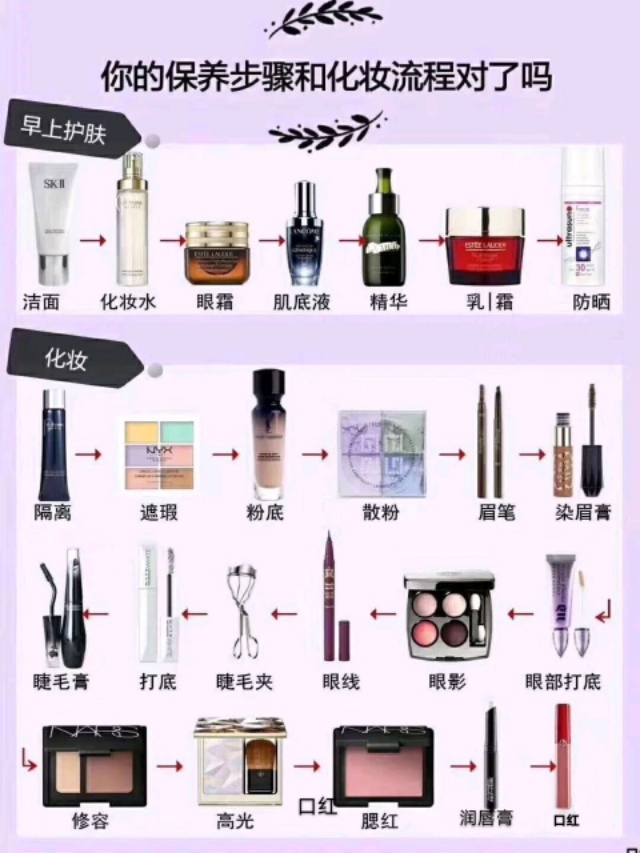 新人如何推荐美妆好物
