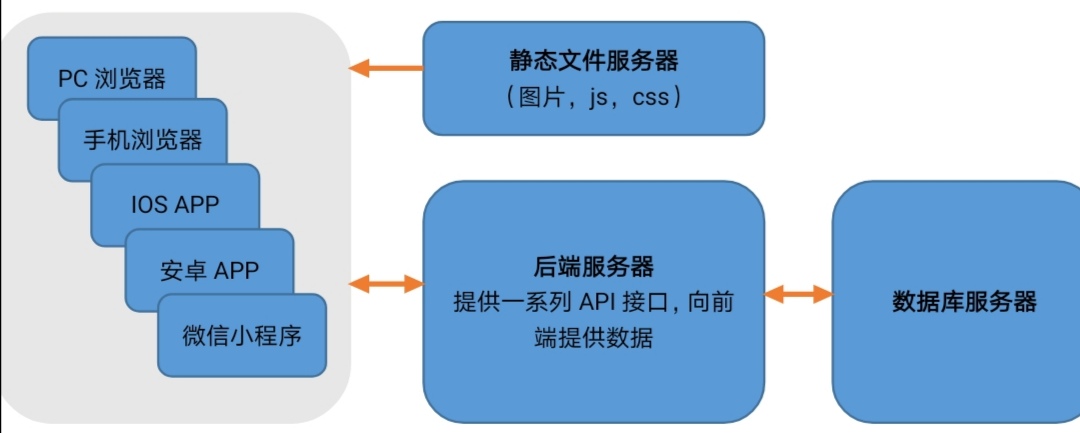 依据seo规则搭建网站