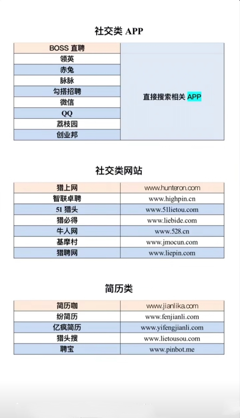 国内智能网站有哪些软件可以用,爱发电是什么网站?