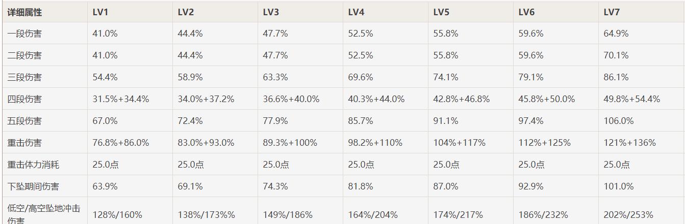 2.3版本刻晴值得培养吗？：原神刻晴