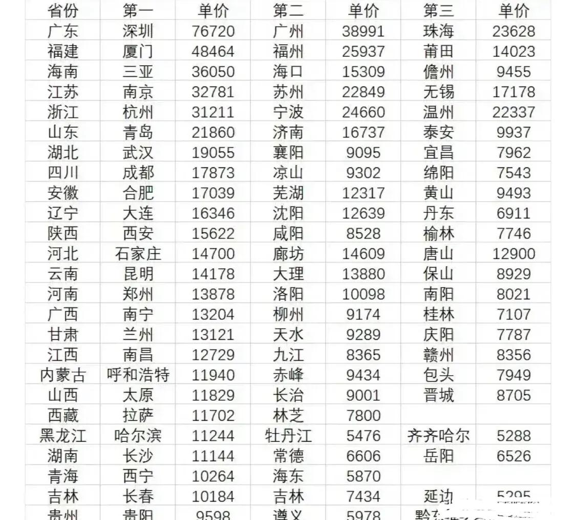 南宁幸福里为什么那么贵？