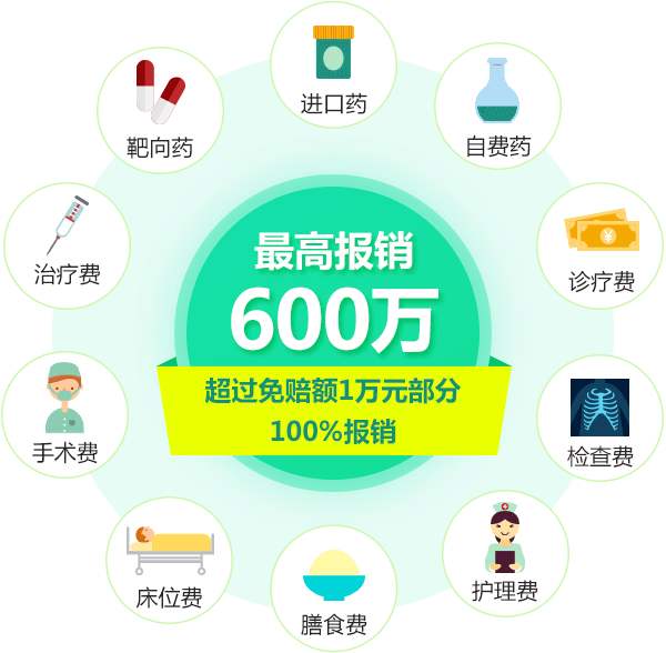 医疗险和重疾险买哪一个，医疗险和重疾险买哪一个保险公司比较好