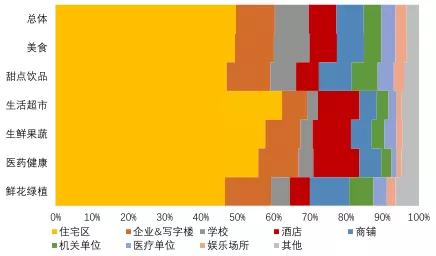 今年想在长沙开家外卖店如何，哪位老板能告诉我做哪种比较受欢迎？