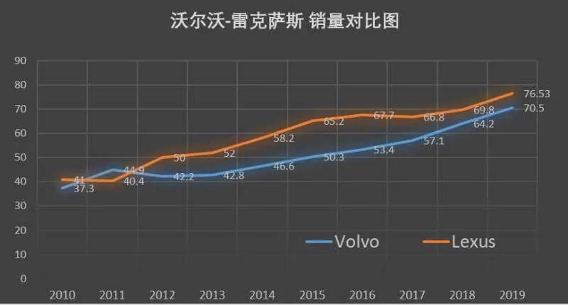 沃尔沃是豪车吗