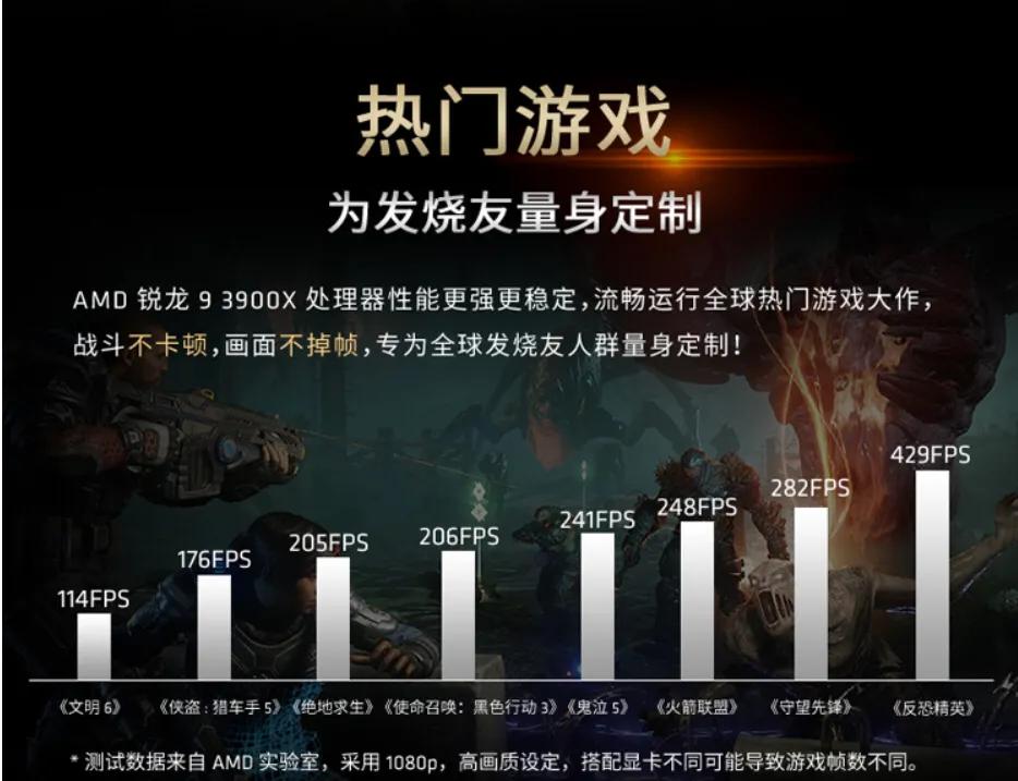 3D设计用电脑配置10000元左右