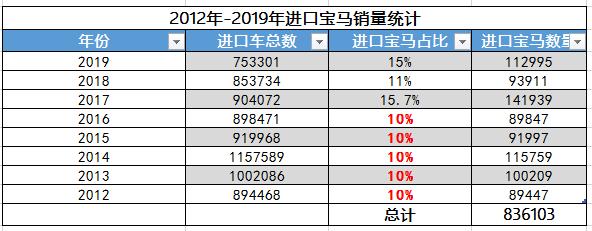 宝马在中国