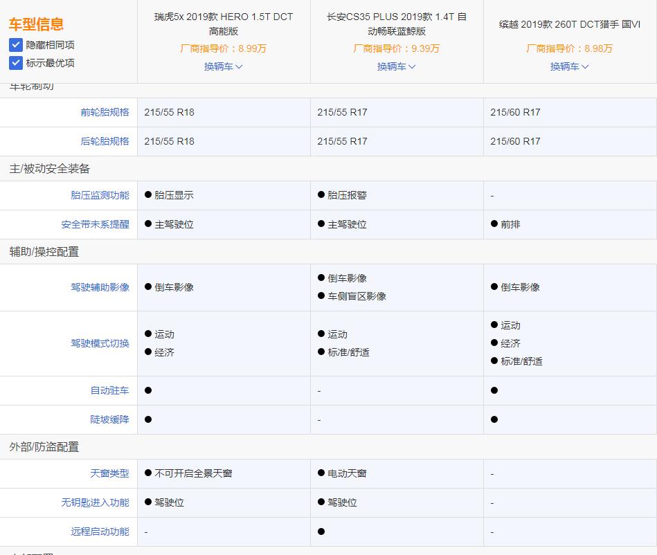 长安汽车蓝鲸版1.5t报价，长安蓝鲸1.5t落地价