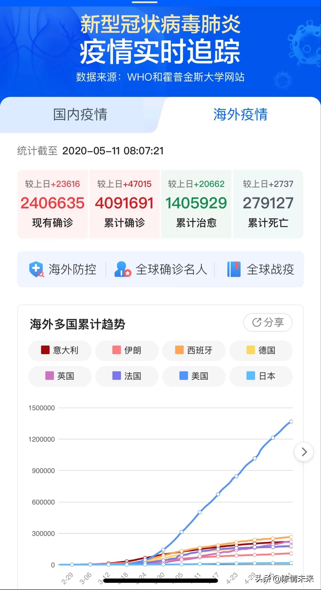海外生活疫情下的生活，海外生活疫情下的生活作文
