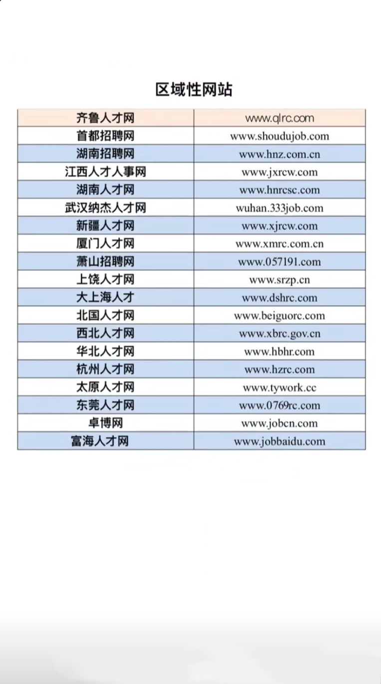 网站应用制作软件有哪些,招聘网站有哪些,招聘软件哪个比较靠谱?