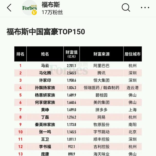多个省份首富换人（蒋凡事件后，中国首富换人，你怎么看？）
