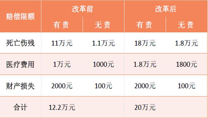 今年的车险怎么买合理，今年的车险怎么买合理呢