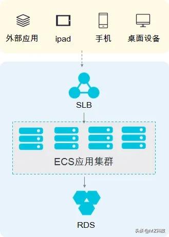 开发app的费用明细