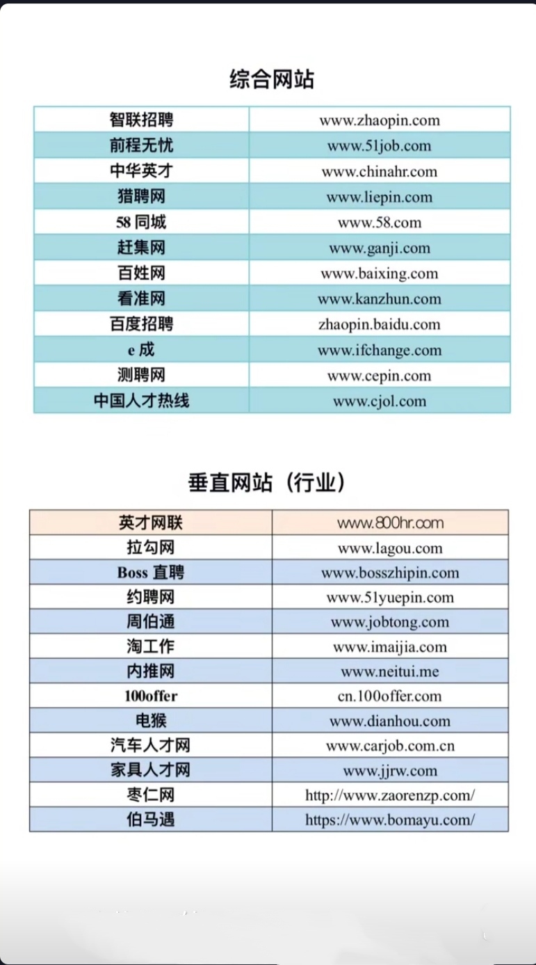 国内智能网站有哪些软件可以用,爱发电是什么网站?