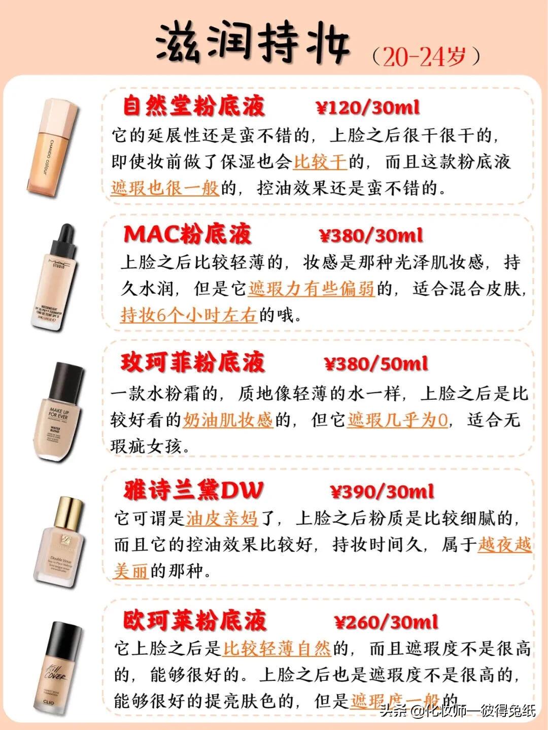 干皮美妆平价好物推荐图
