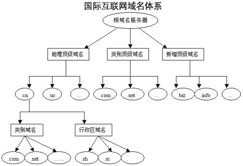 外卖店如何搭建网站