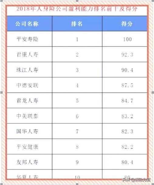 人寿险哪个保险公司好，人寿险哪个保险公司好一点