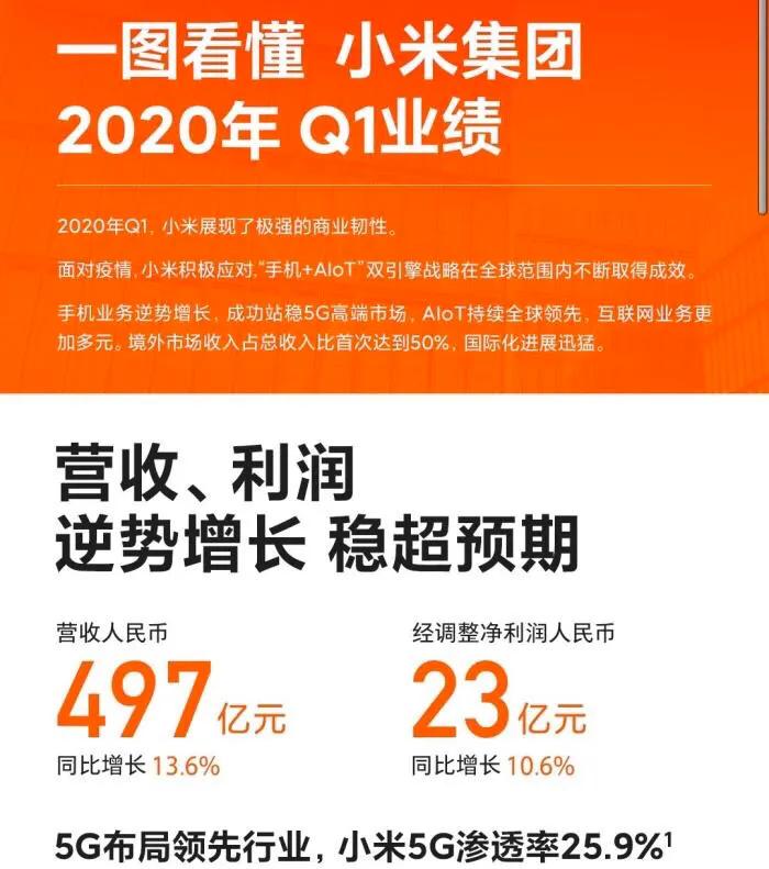 雷军回应小米财报（小米一季度财报净利润依旧不过5%，雷军为何称是真正国际化公司？）