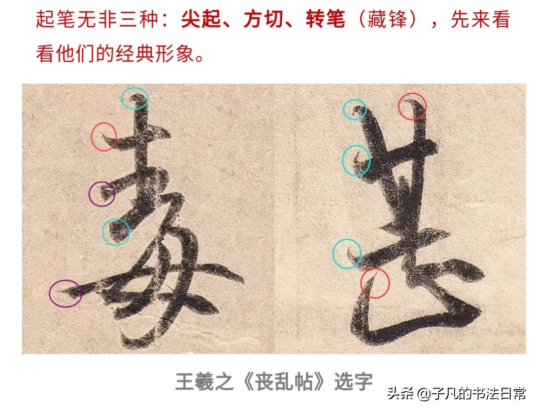 行书字体结构及笔法