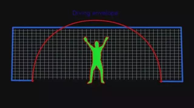 女子运动穿搭,任意球那么远都能进球,点球这么近却能踢飞,什么原因呢?